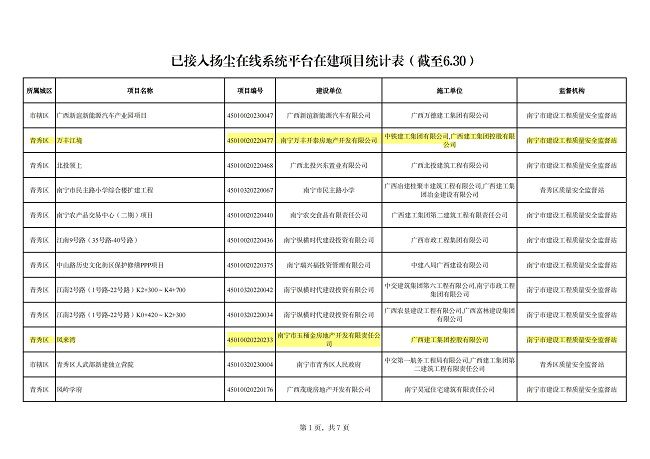 修-已接入揚塵在線平臺系統平臺在建項目 (1).jpg